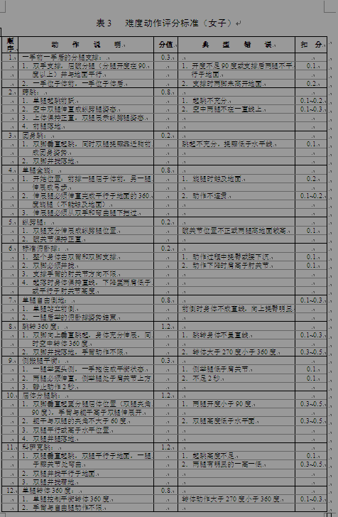 名单