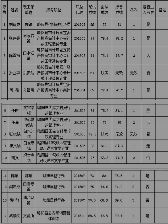 名单