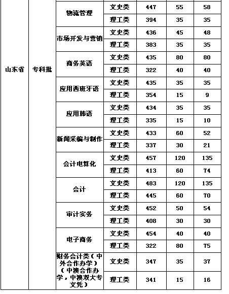 名字