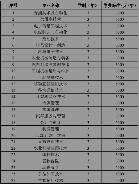 名单