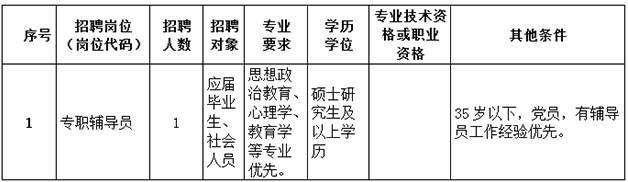 名字