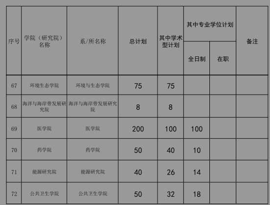 名单