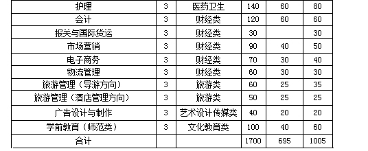 名单