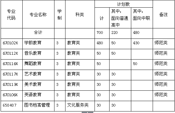 名单