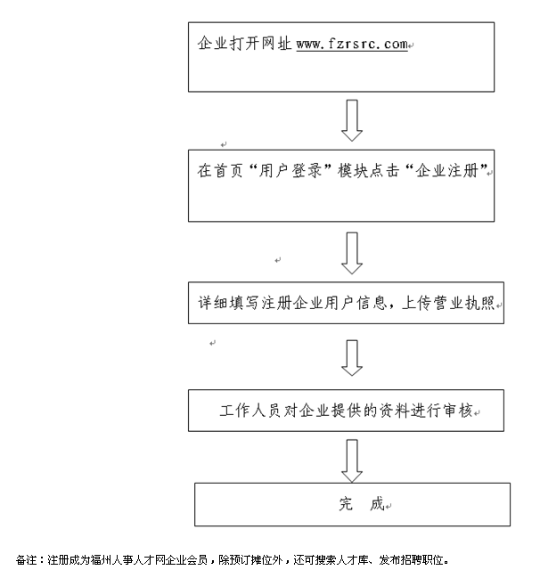名字