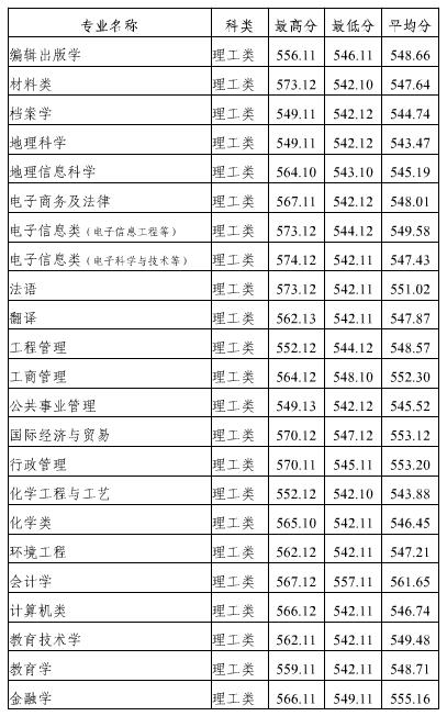 名单