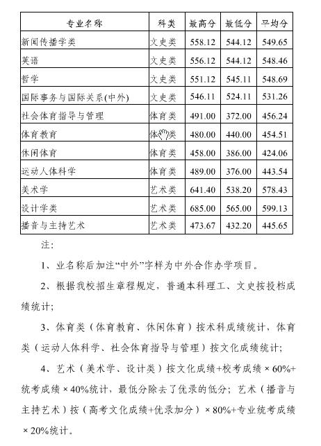 名单