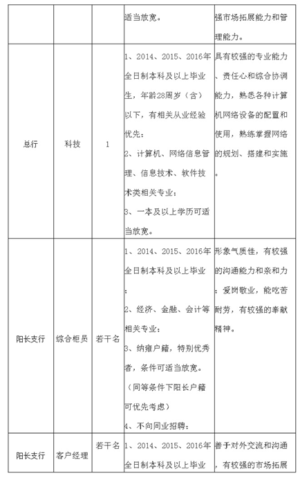 名单