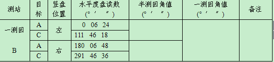 名单