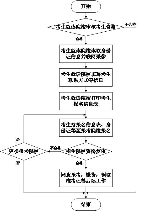 名单
