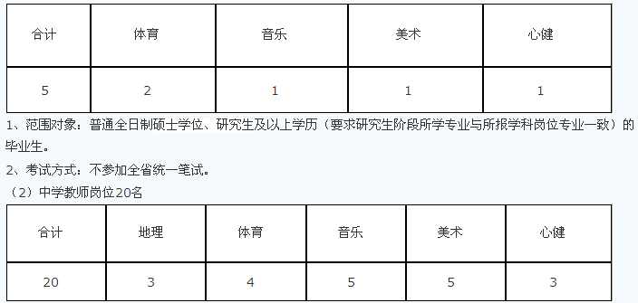 名字