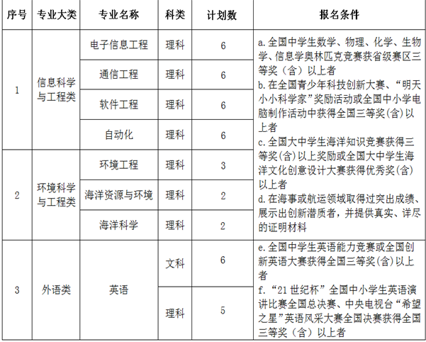 名单