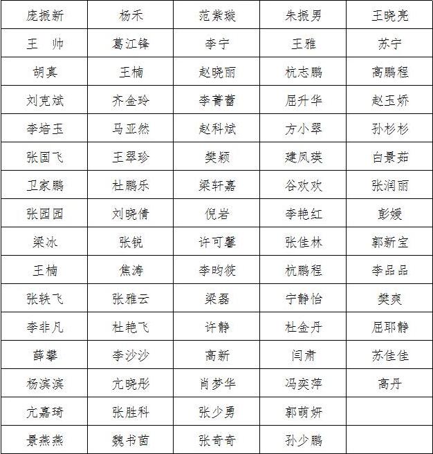 名单