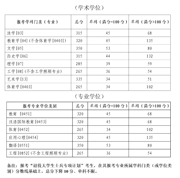 名字