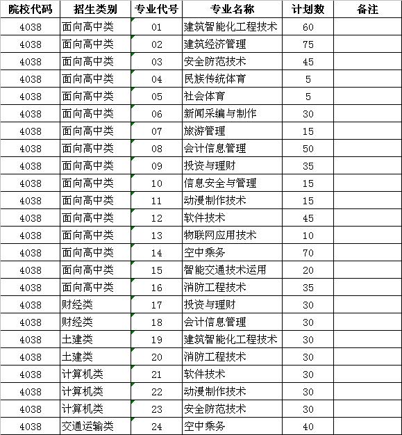 名单