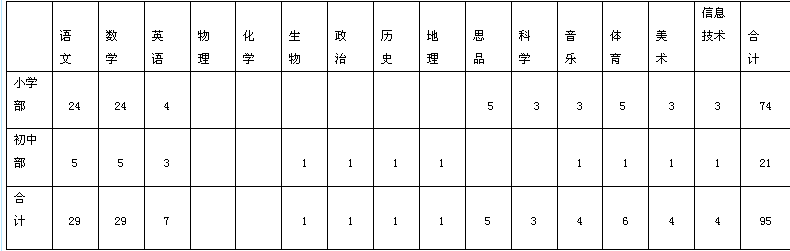 名单