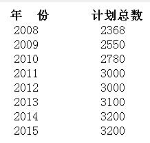 名单