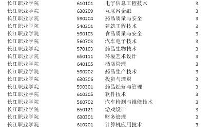 名单