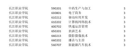 名单