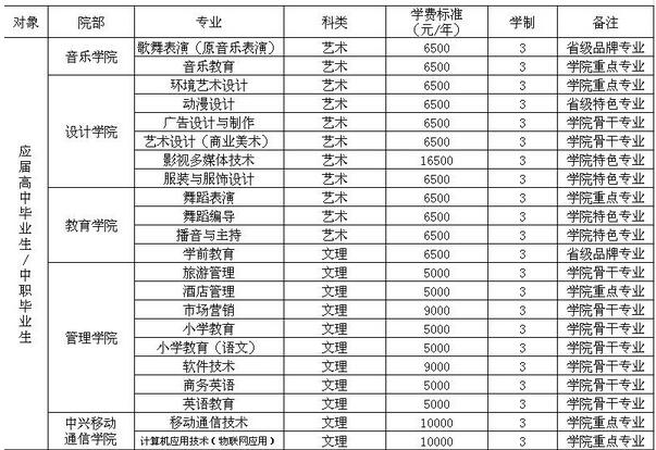 名单