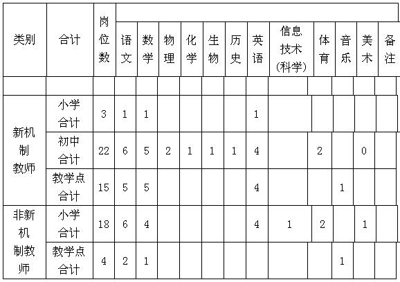 名单