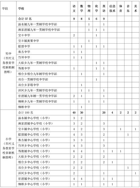 名单