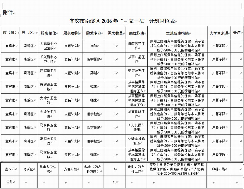 名单