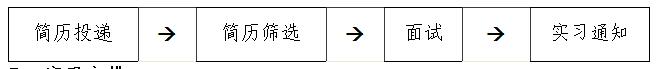名单