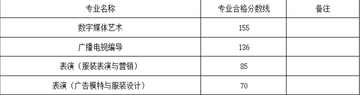 名单