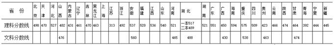 名单