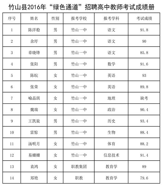 名单