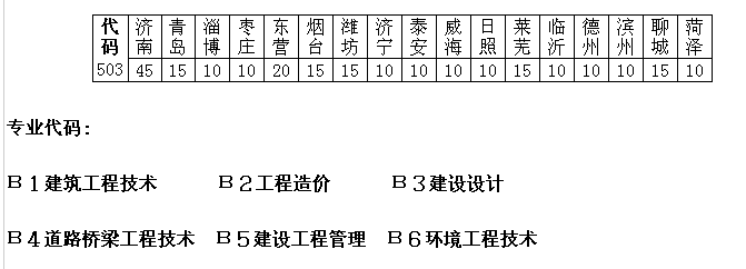 名单