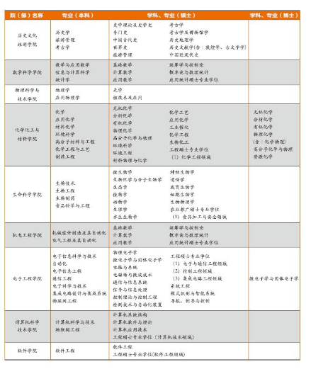 名单
