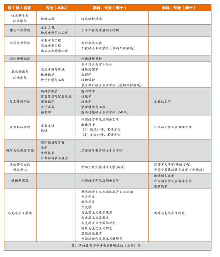 名单