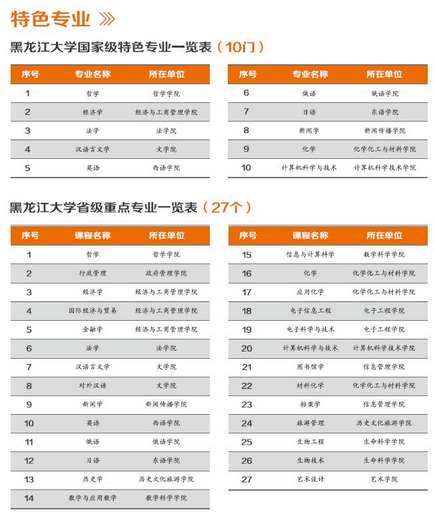 名单