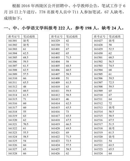 名单