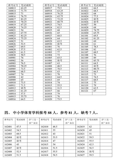 名单