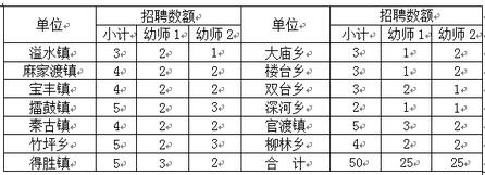 名单