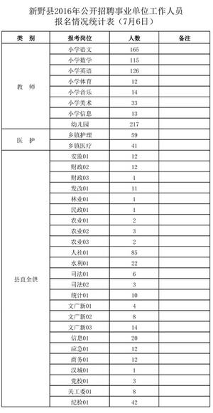 名单
