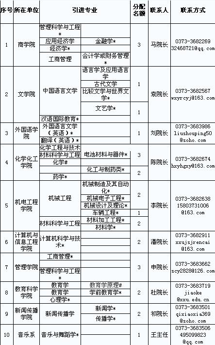 名单