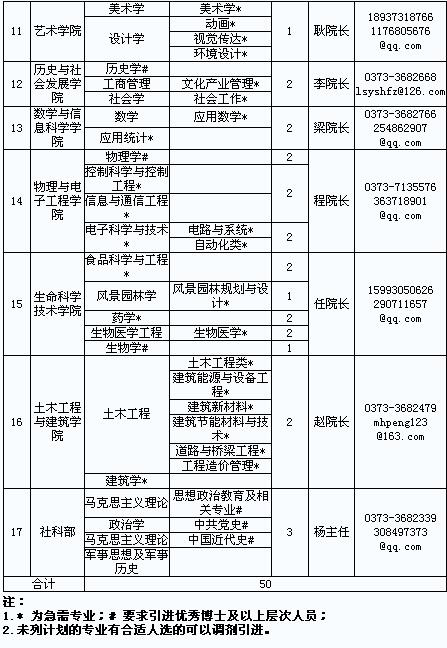 名单
