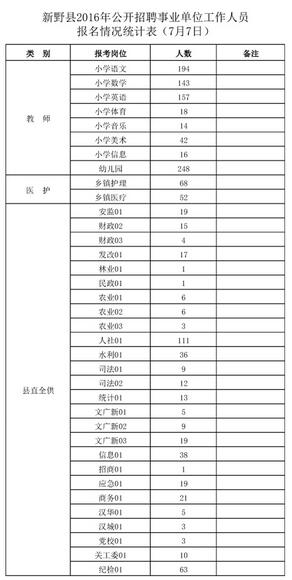 名单