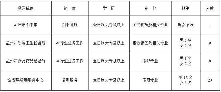 名单