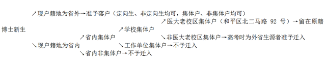名单