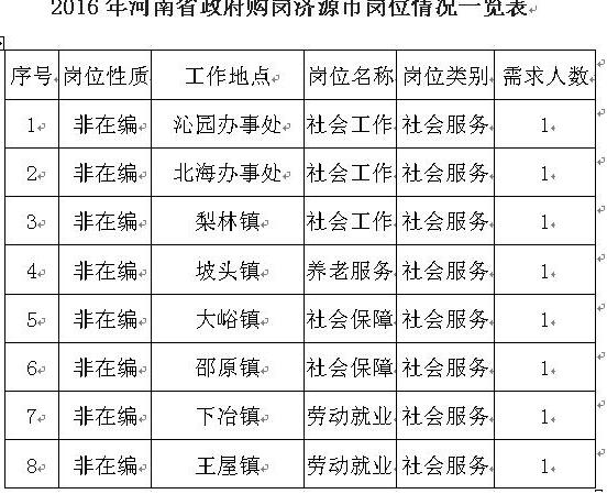 名单