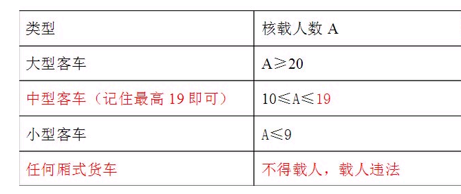 名单