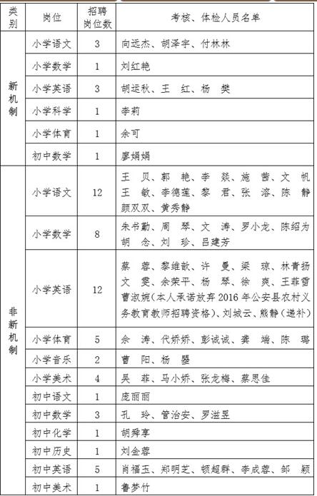 名单