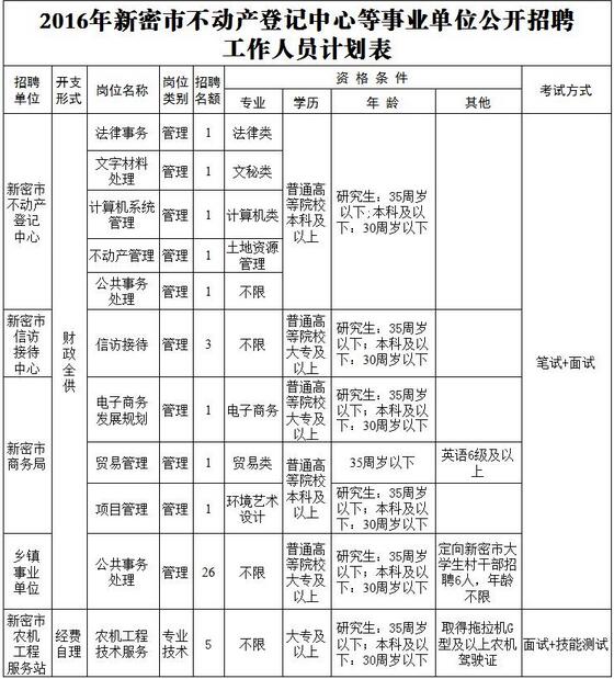 名单