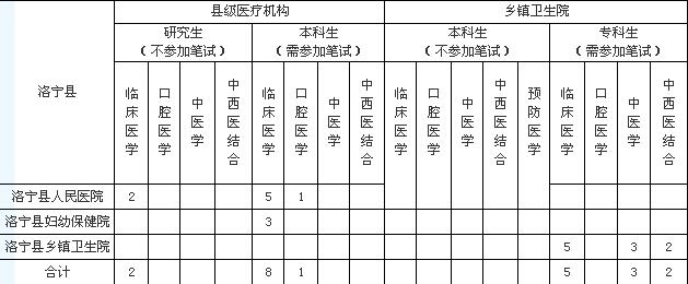 名单