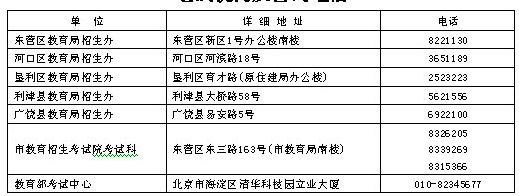 东营市2016年下半年中小学教师资格考试笔试机构及咨询电话